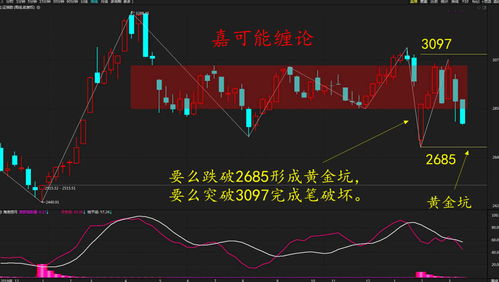 底部放量下跌，股市中的大甩卖信号