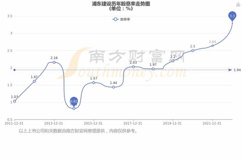 浦东建设股票投资全解析，抓住城市发展的红利