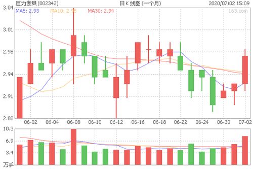 深度解析股票002342，探索巨力索具的投资价值与未来前景