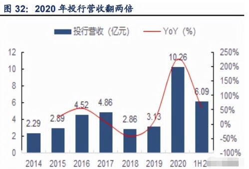 深度解析海通证券（600837），如何在股市中把握投资机遇