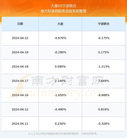 宁波联合股吧投资指南，解析市场动态与投资策略