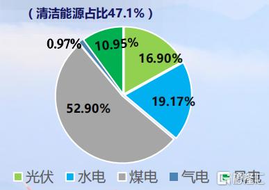 清洁能源转型的先锋