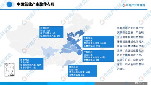 福田汽车的投资价值分析