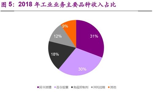 科华生物（002022）投资分析与未来展望