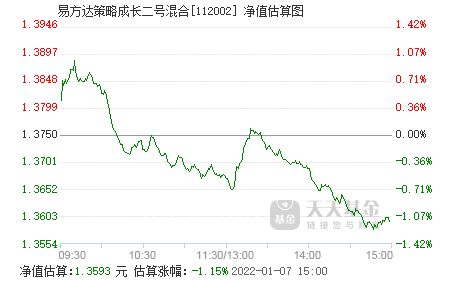 易方达策略成长二号，稳健投资的智慧选择