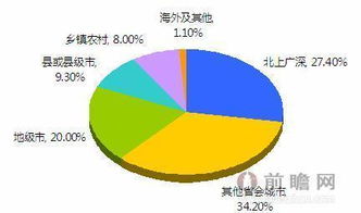 深度解析与投资策略