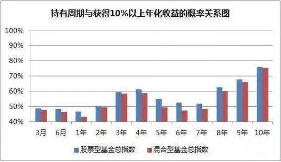 南方多利C，灵活投资，稳健收益