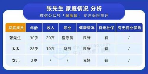 人身保险案例分析，保障家庭财务安全的关键