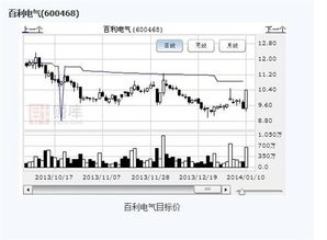 000938股票深度分析，投资潜力与风险评估